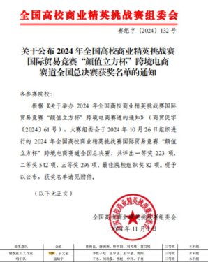 喜报丨我校学生在全国高校商业精英挑战赛国际贸易竞赛中喜获佳绩