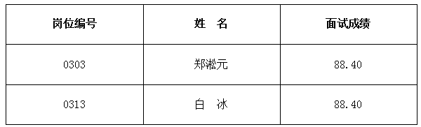 202311231456313590.png